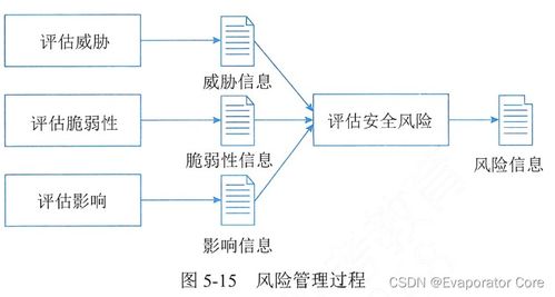 信息系统项目管理师第四版知识摘编 第5章 信息系统工程之机电智能化