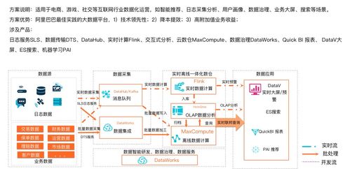 云原生HSAP系统Hologres 驱动机电智能化转型的核心引擎